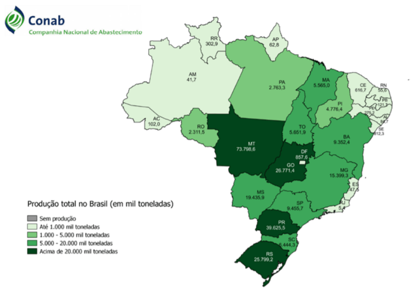 Produção total no Brasil - lavoura de grãos 