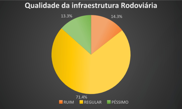 logistica-rural-infraestrutura-rodoviaria-do-brasil