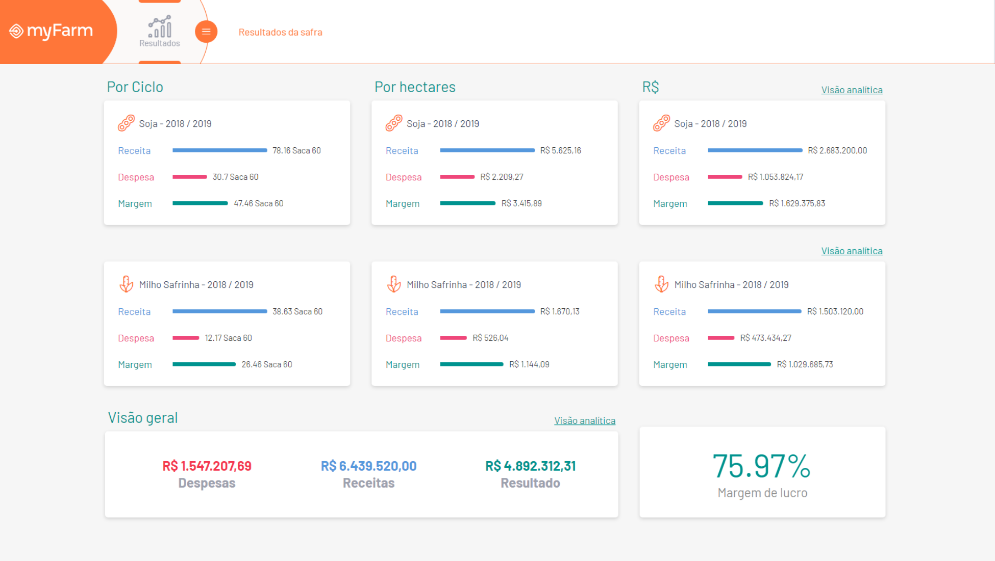 Resultados Myfarm Software De Gestão Agrícola Uma Solução Aliare 8575