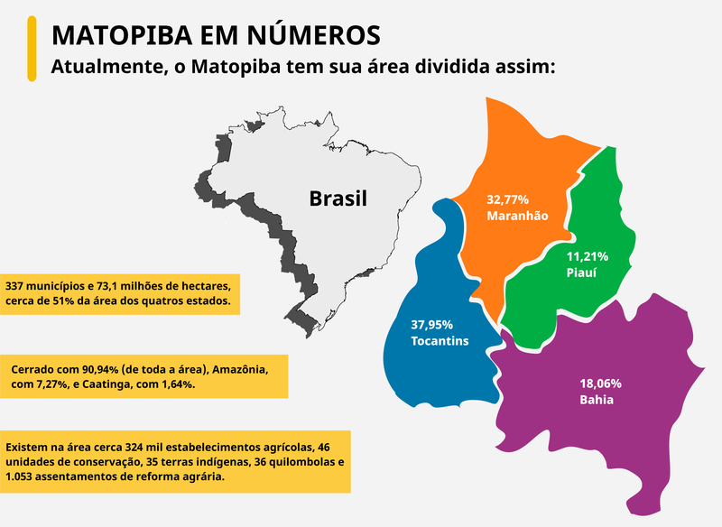 Matobipa - fronteira agrícola 